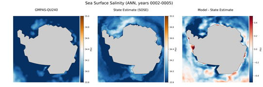 ANN Salinity