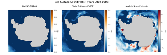 JFM Salinity