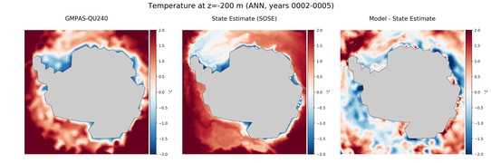 ANN Temperature