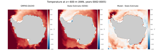 ANN Temperature