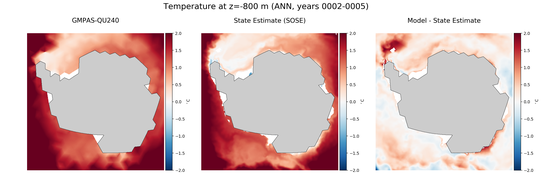 ANN Temperature