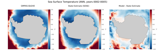 ANN Temperature