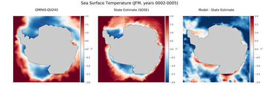 JFM Temperature