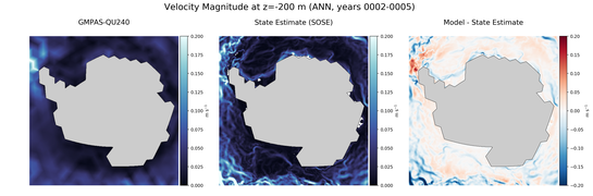 ANN Velocity Magnitude
