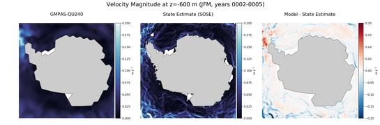 JFM Velocity Magnitude