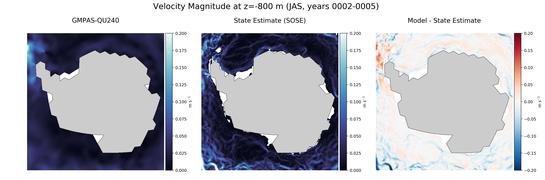 JAS Velocity Magnitude