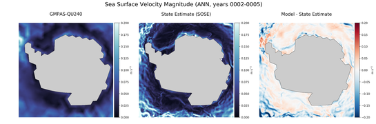 ANN Velocity Magnitude