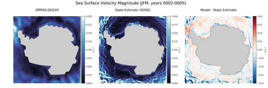 JFM Velocity Magnitude