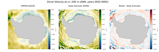 ANN Zonal Velocity