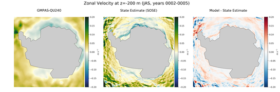 JAS Zonal Velocity