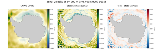 JFM Zonal Velocity
