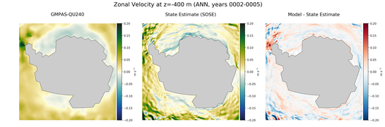 ANN Zonal Velocity