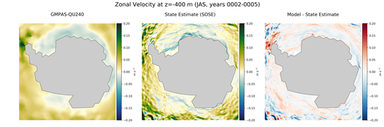 JAS Zonal Velocity