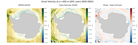 JFM Zonal Velocity