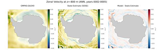 ANN Zonal Velocity