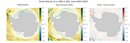 JAS Zonal Velocity