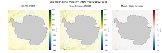 ANN Zonal Velocity