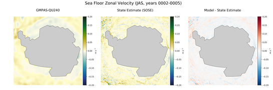 JAS Zonal Velocity