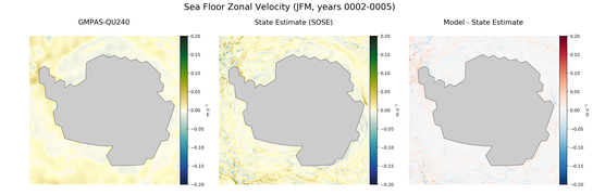 JFM Zonal Velocity