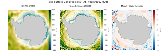 JAS Zonal Velocity