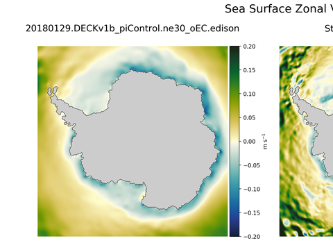 Antarctic Zonal Velocity