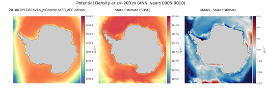 ANN Potential Density