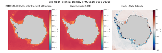 JFM Potential Density