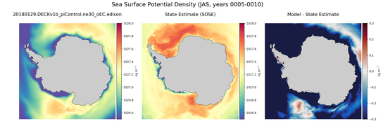 JAS Potential Density