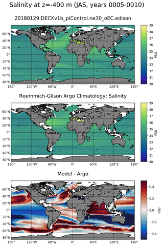 JAS Model Salinity compared with Argo observations
