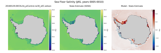 JAS Salinity