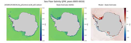 JFM Salinity