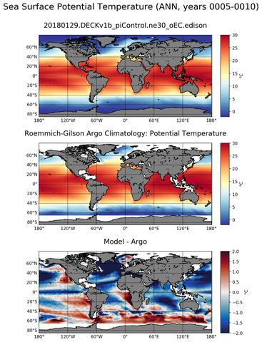 ANN Model potential temperature compared with Argo observations
