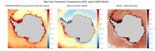 JFM Potential Temperature