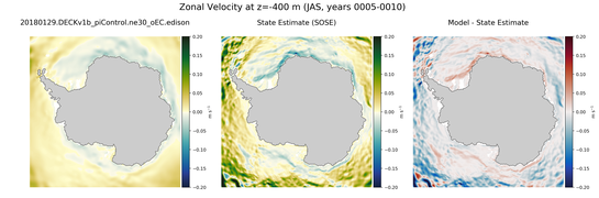 JAS Zonal Velocity