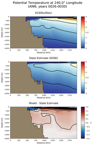 ANN Potential Temperature at 240.0$\degree$ Longitude ANN
