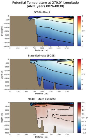 ANN Potential Temperature at 270.0$\degree$ Longitude ANN