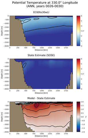 ANN Potential Temperature at 330.0$\degree$ Longitude ANN