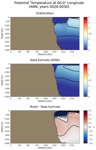 ANN Potential Temperature at 60.0$\degree$ Longitude ANN