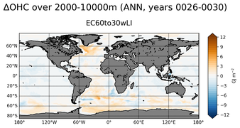 ANN Anomaly in Ocean Heat Content over 2000-10000m