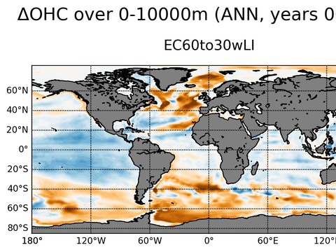 Global OHC Anomaly