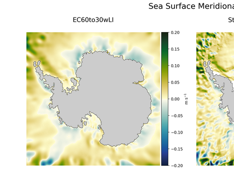 Antarctic Meridional Velocity