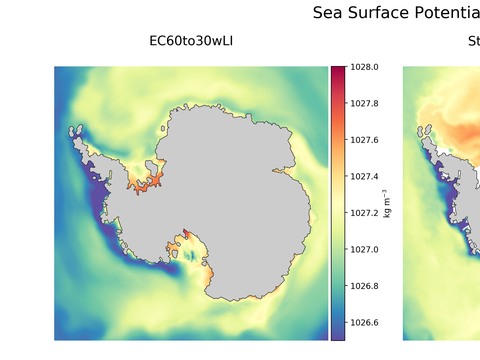 Antarctic Potential Density