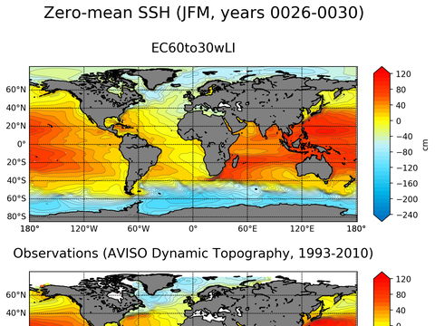 Global Sea Surface Height