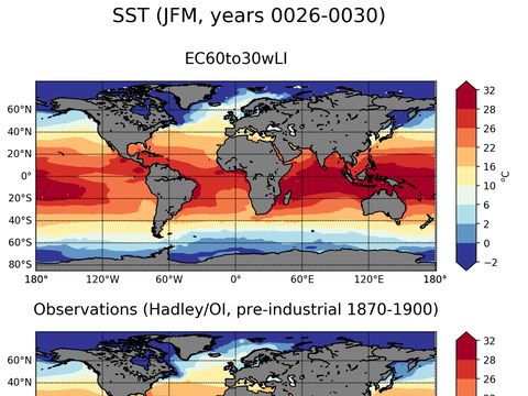 Global Sea Surface Temperature