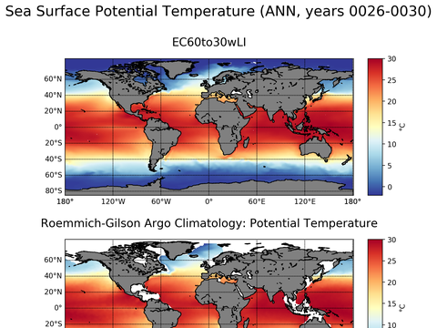 Global Argo Potential Temperature