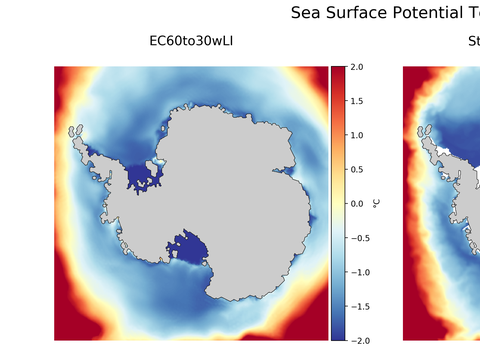 Antarctic Potential Temperature