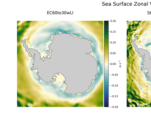 Antarctic Zonal Velocity