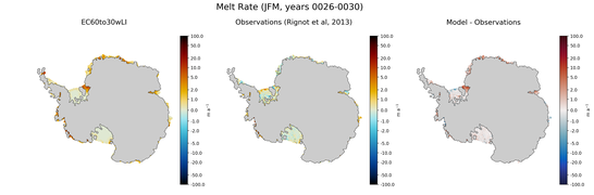 JFM Antarctic Melt Rate