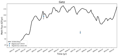 Running Mean of Total Melt Flux  under Ice Shelves in the Getz Region