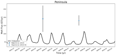 Running Mean of Total Melt Flux  under Ice Shelves in the Peninsula Region